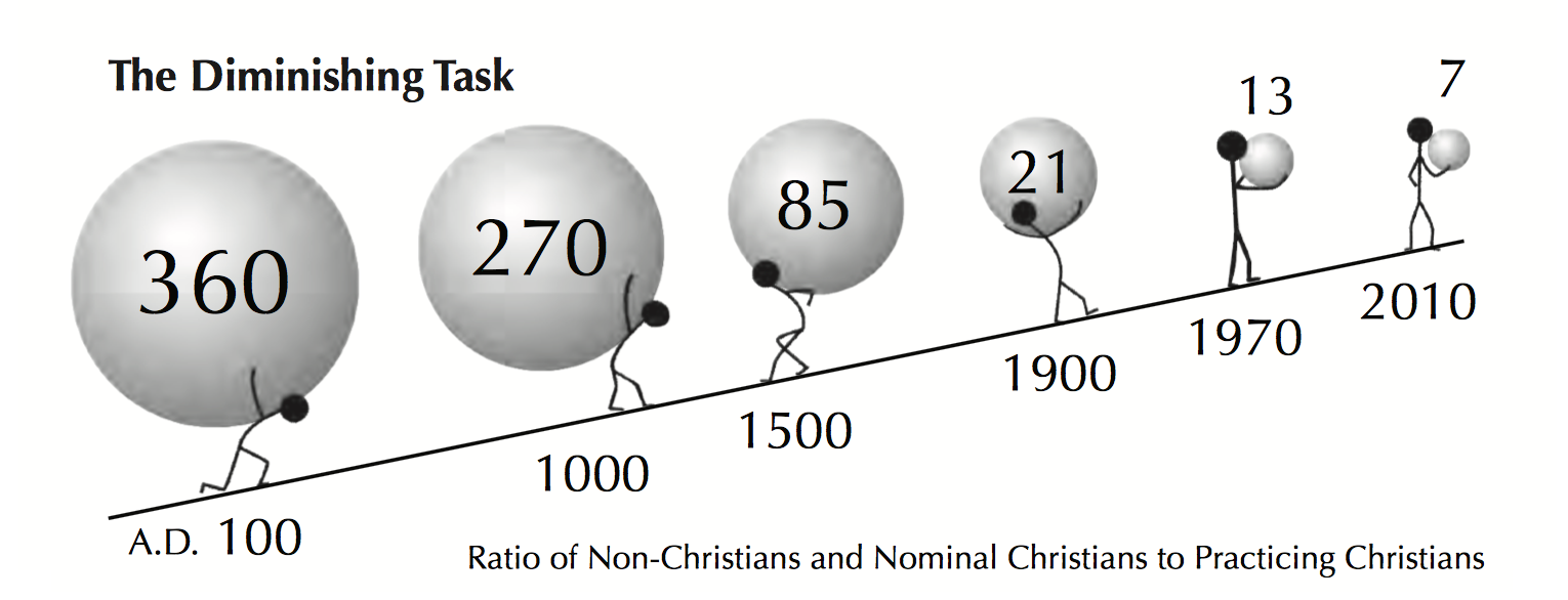 The Diminishing Task